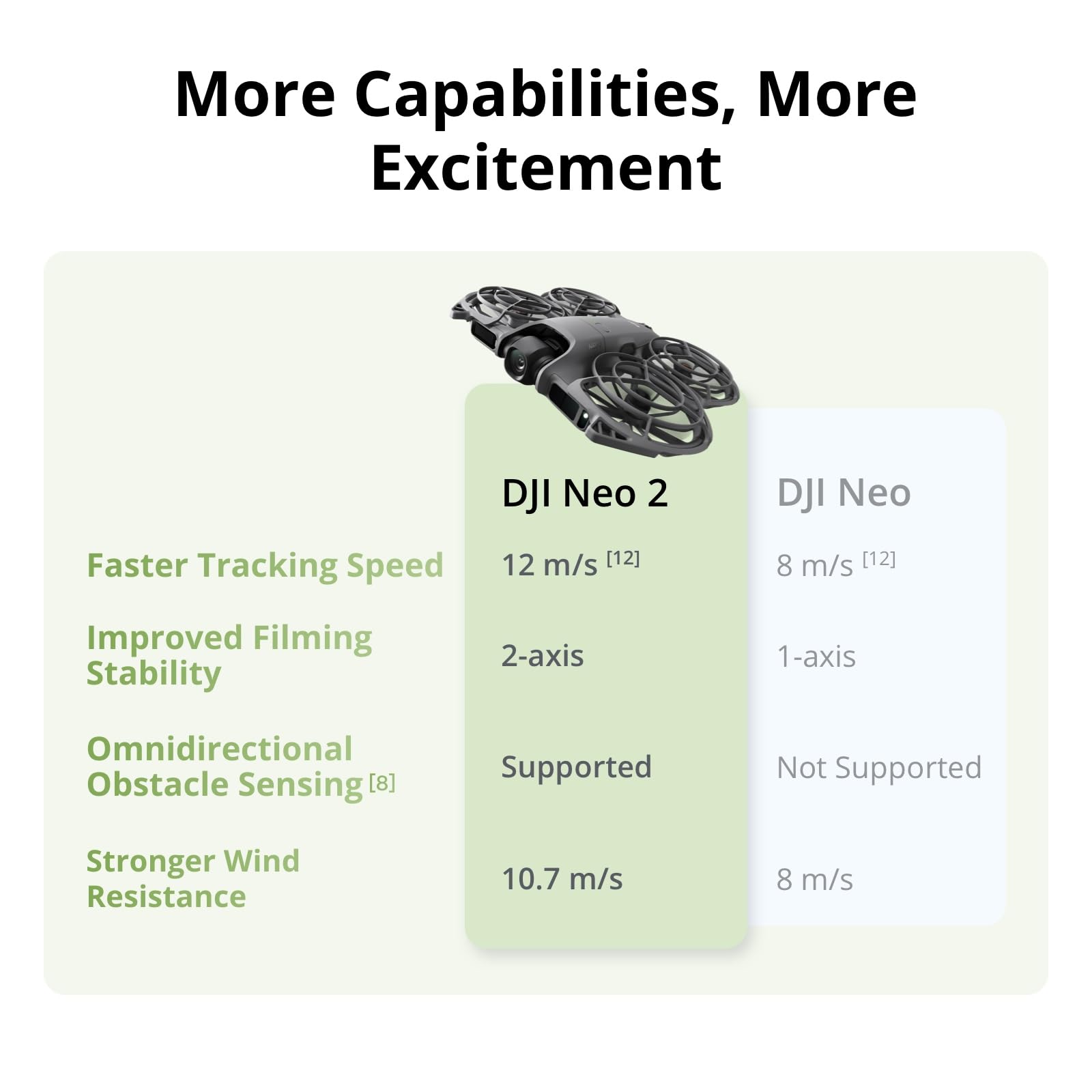 DJI Neo 2 모션 플라이 모어 콤보 드론 미니 프 - Drone Kit With Camera 리뷰 및 가격